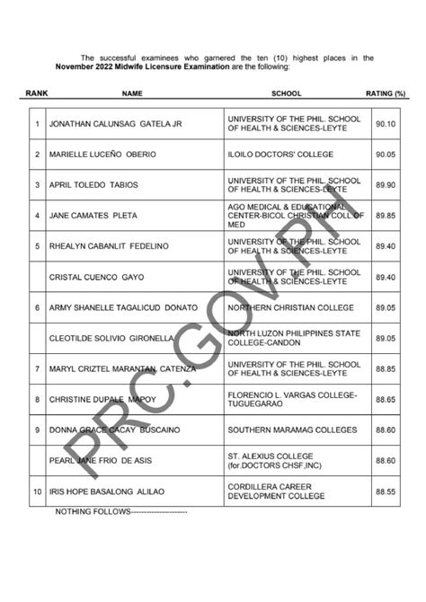 mle result 2023|MLE RESULTS APRIL 2023: Midwifery Board Exam List of Passe.